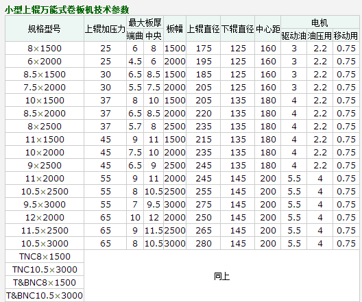 {xunruicms_img_title} {xunruicms_img_title}